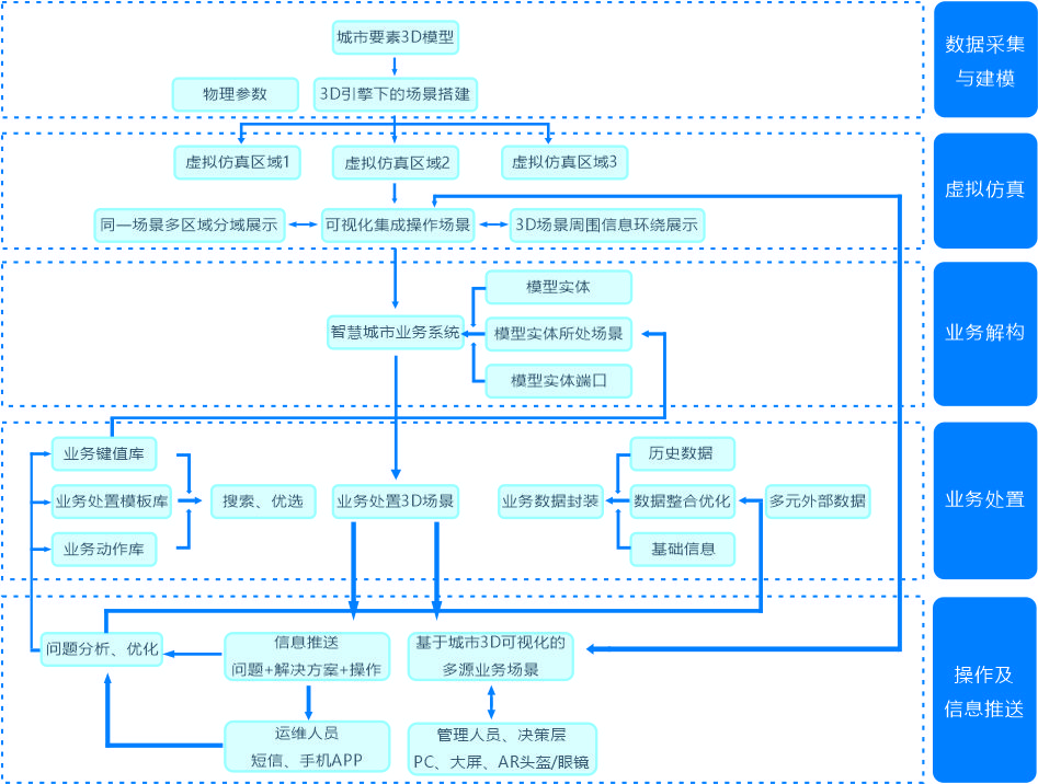 1625542175790080373.jpg 应用架构--技术路线.jpg